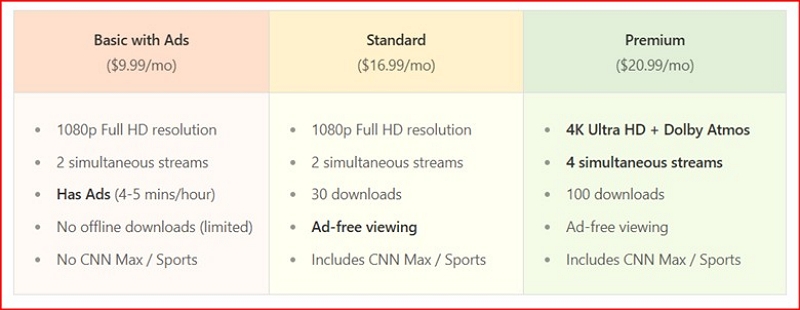 Bundling Options | max vs netflix
