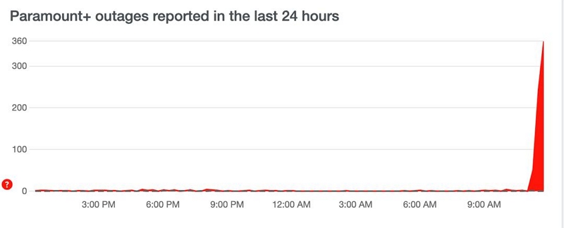 check Paramount Plus downtime | Paramount Plus Error Code 111 