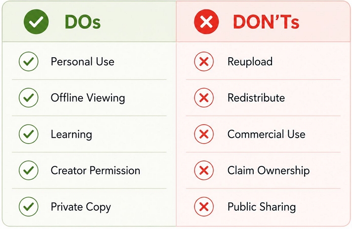 grant permissions to videos | Save YouTube Videos to Your iPhone Camera Roll